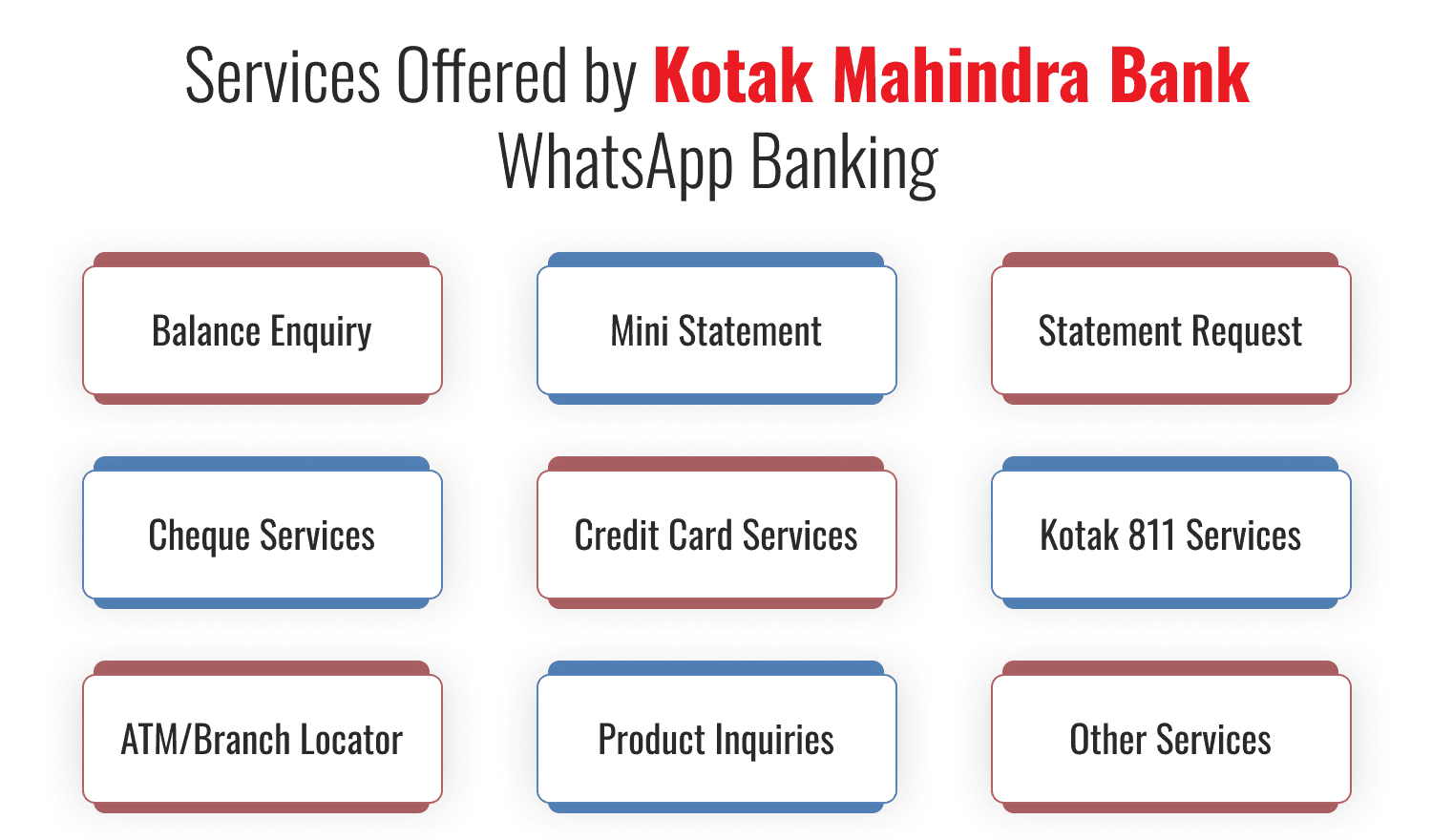 Services Offered by Kotak Mahindra Bank WhatsApp Banking